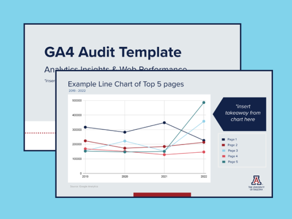 Example of a UArizona GA4 presentation slides to review analytics data and web performance