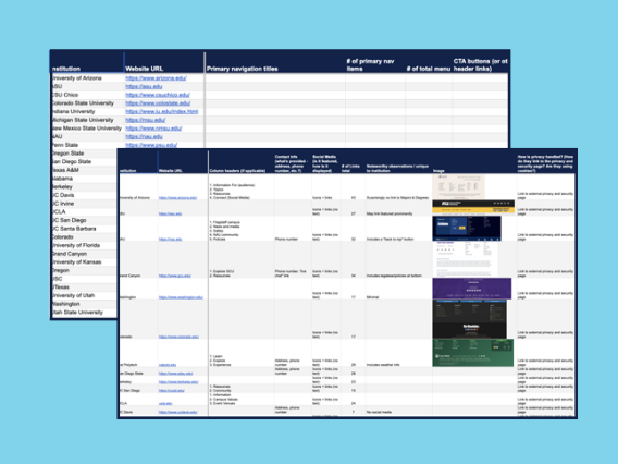 Example of a UArizona 30+ competitive universities identified in the Edelman research for current Brand campaigntemplate