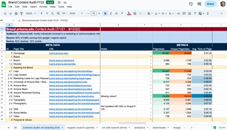 Content Audit of Brand site